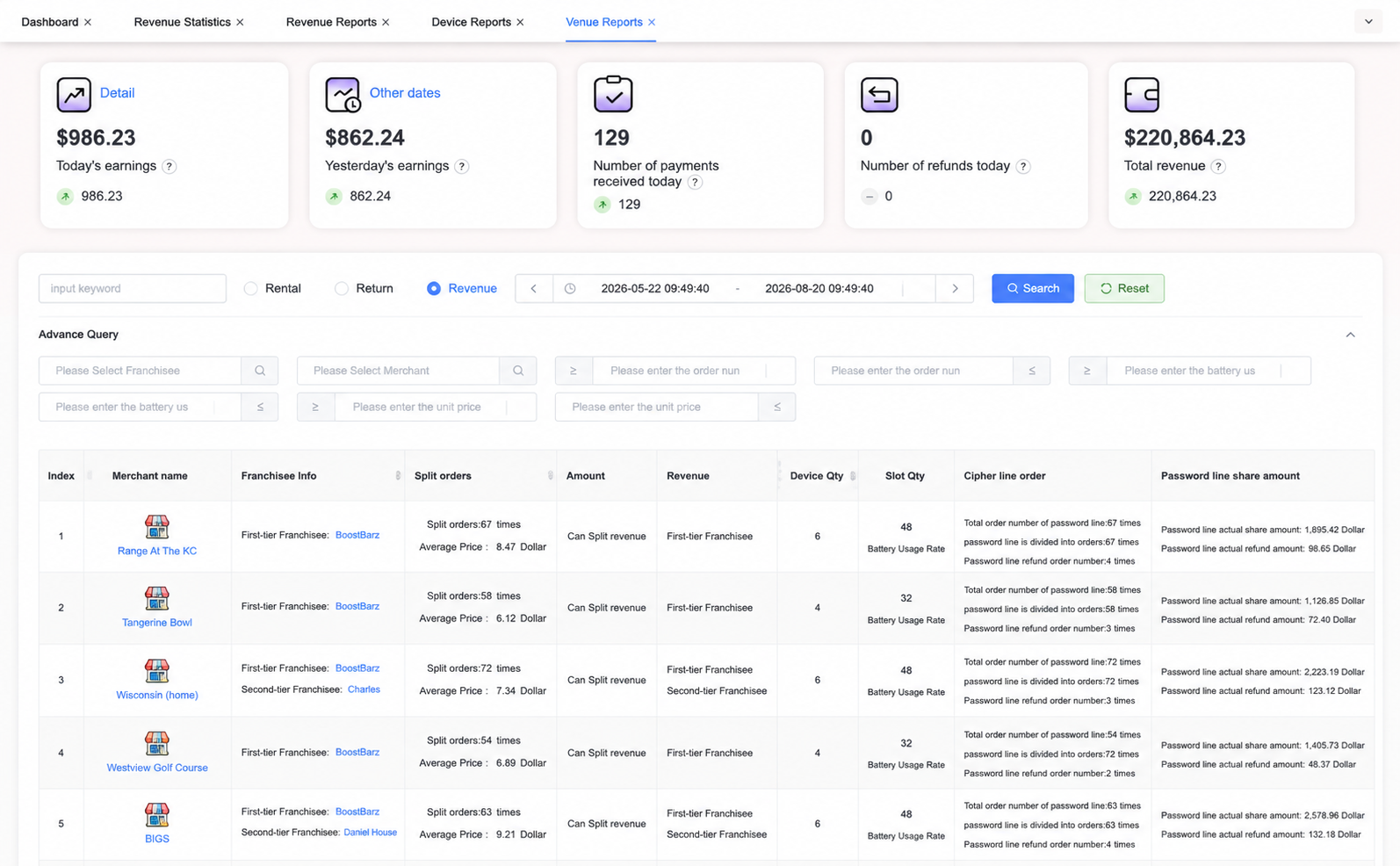 BoostBarz live operator dashboard showing revenue, payments, refunds, and performance by kiosk location